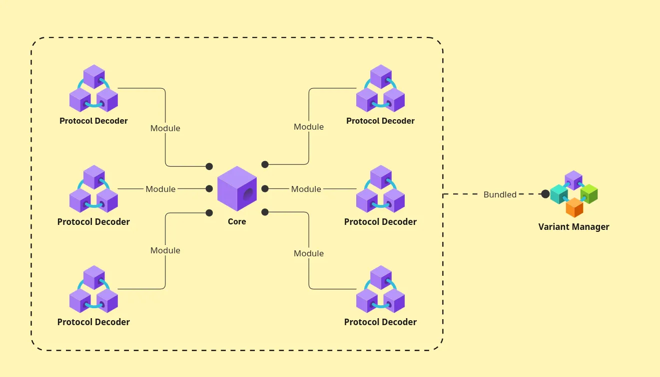 The Modular Architecture